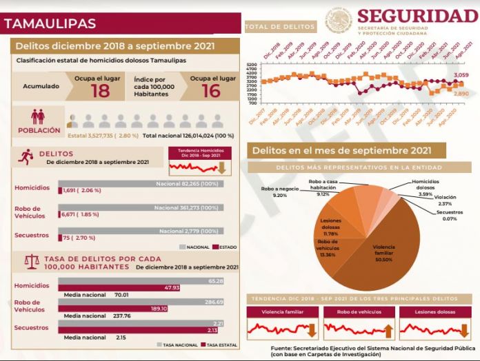 tamaulipas