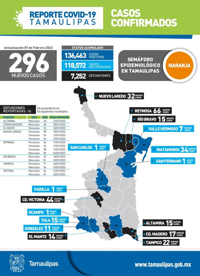 SST-047-2022.-Comunicado de la Secretaría de Salud (2)
