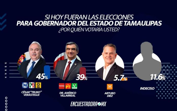 encuestradora truko