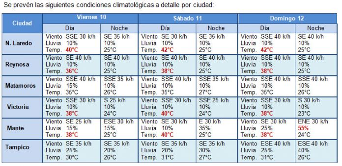 clima